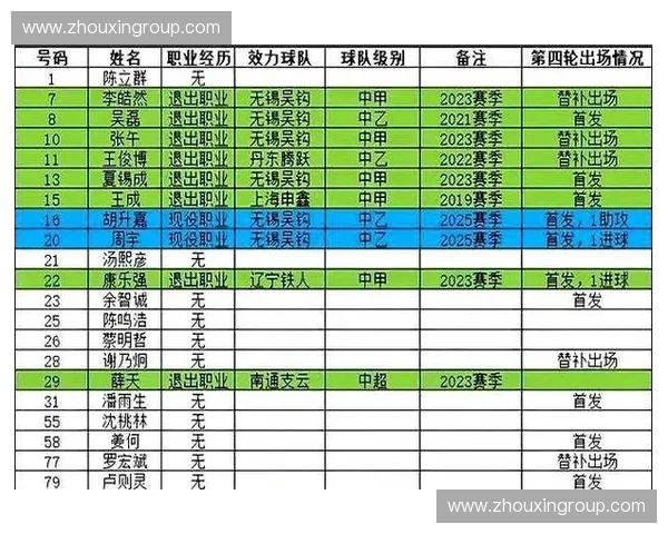 每支足球队的标准人数是多少人 解析比赛阵容与人员配置