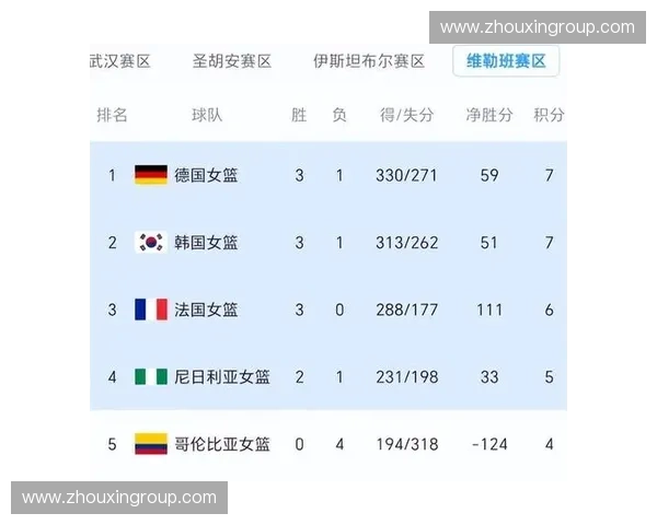 2018世界杯各小组积分榜汇总分析及最终晋级球队表现回顾